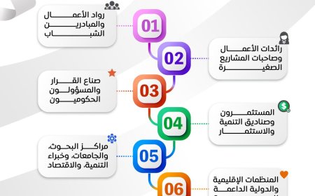 العرب أمام لحظة حاسمة… وقمة الدوحة تتحرّك لصناعة نموذج تنموي جديد للمنطقة..