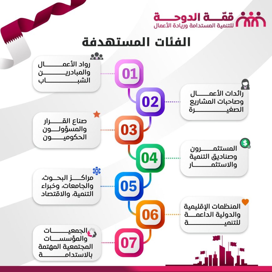 العرب أمام لحظة حاسمة… وقمة الدوحة تتحرّك لصناعة نموذج تنموي جديد للمنطقة..