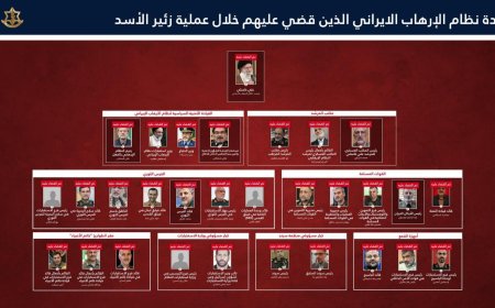 الجيش الاسرائيلي يكشف تفاصيل ما حققه في ايران