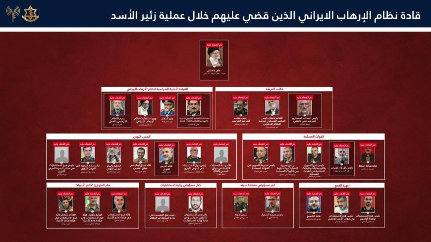 الجيش الاسرائيلي يكشف تفاصيل ما حققه في ايران